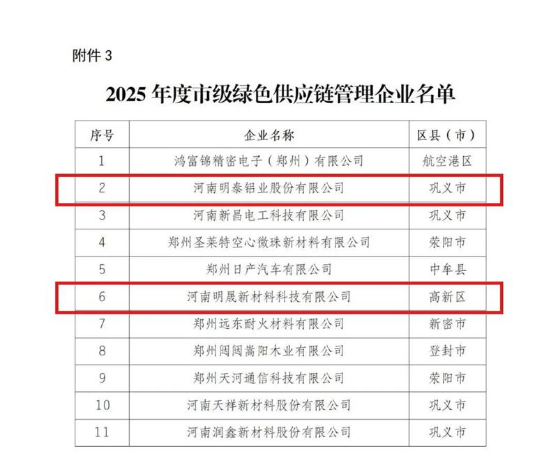 喜訊！明泰鋁業(yè)榮膺多項綠色制造殊榮